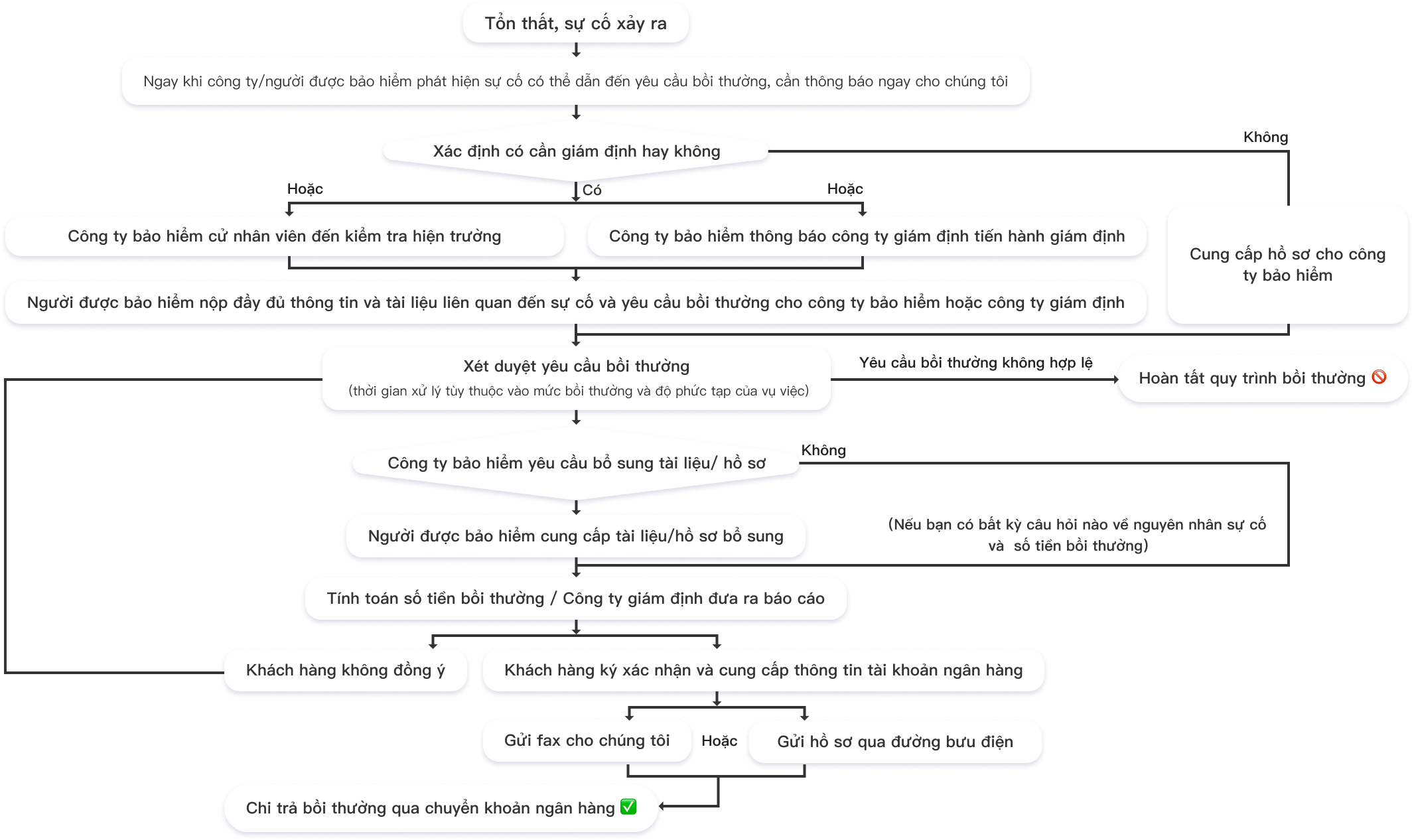 productService1