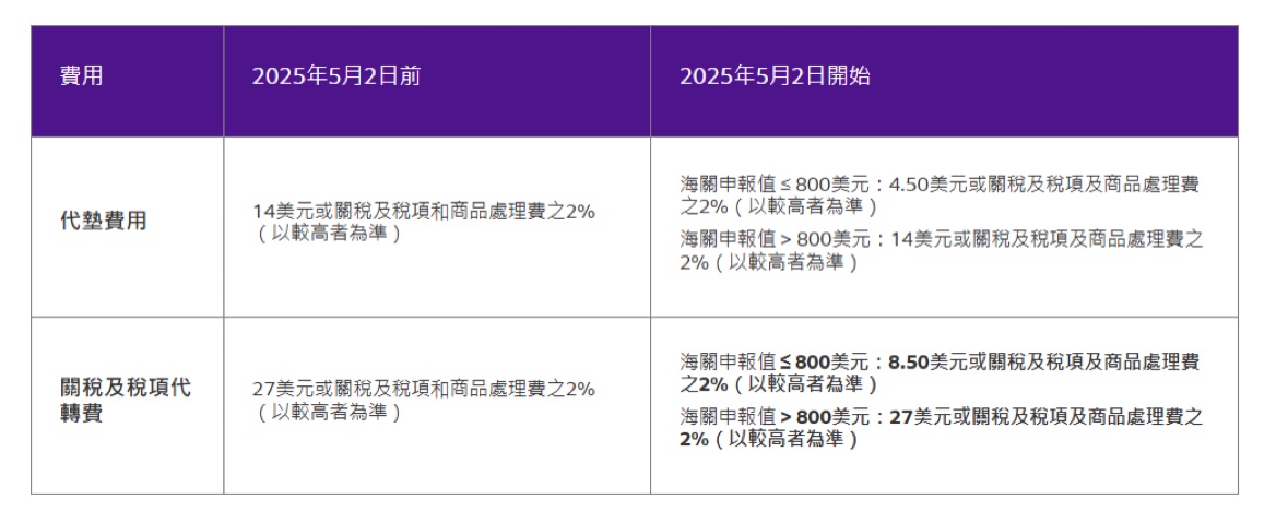 国际快递，联邦快递